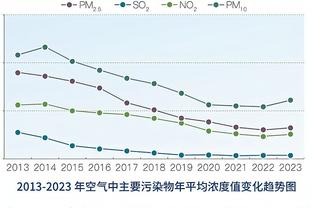 纳格尔斯曼：我们不必因失利而否定一切 哈弗茨那球不是点球